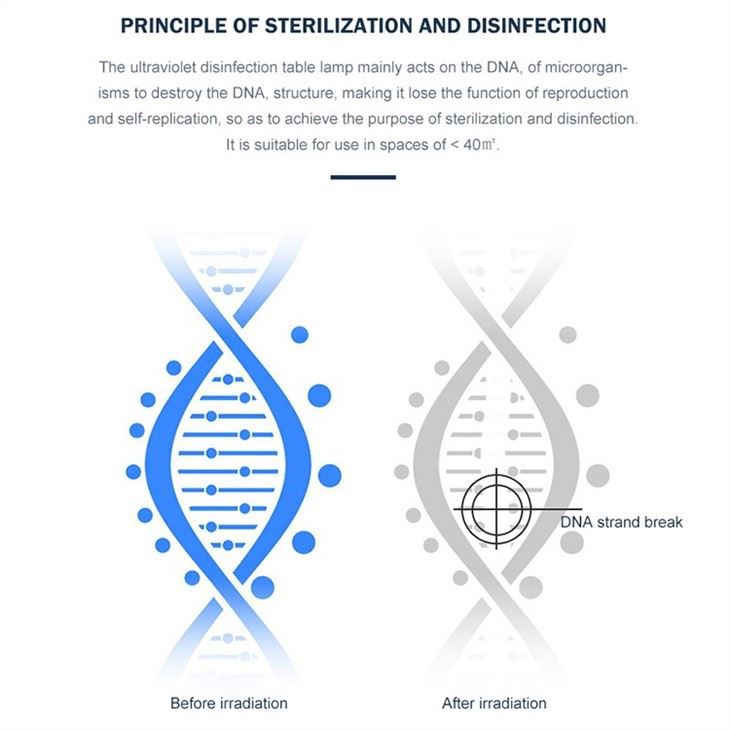 Pokretni sterilizator za UV svjetlo